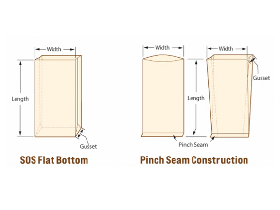 How to Measure a Paper Bag